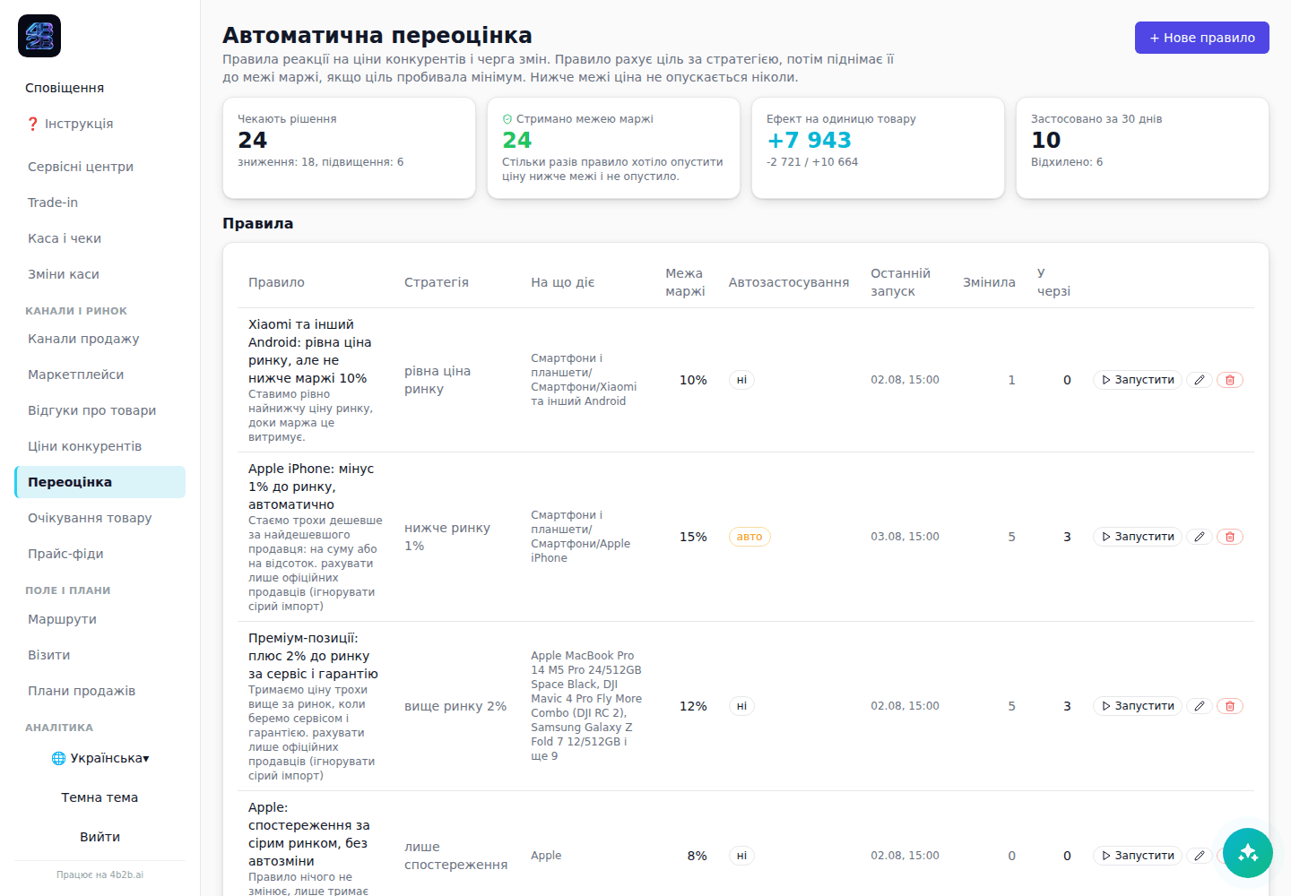 Правила переоцінки і черга пропозицій