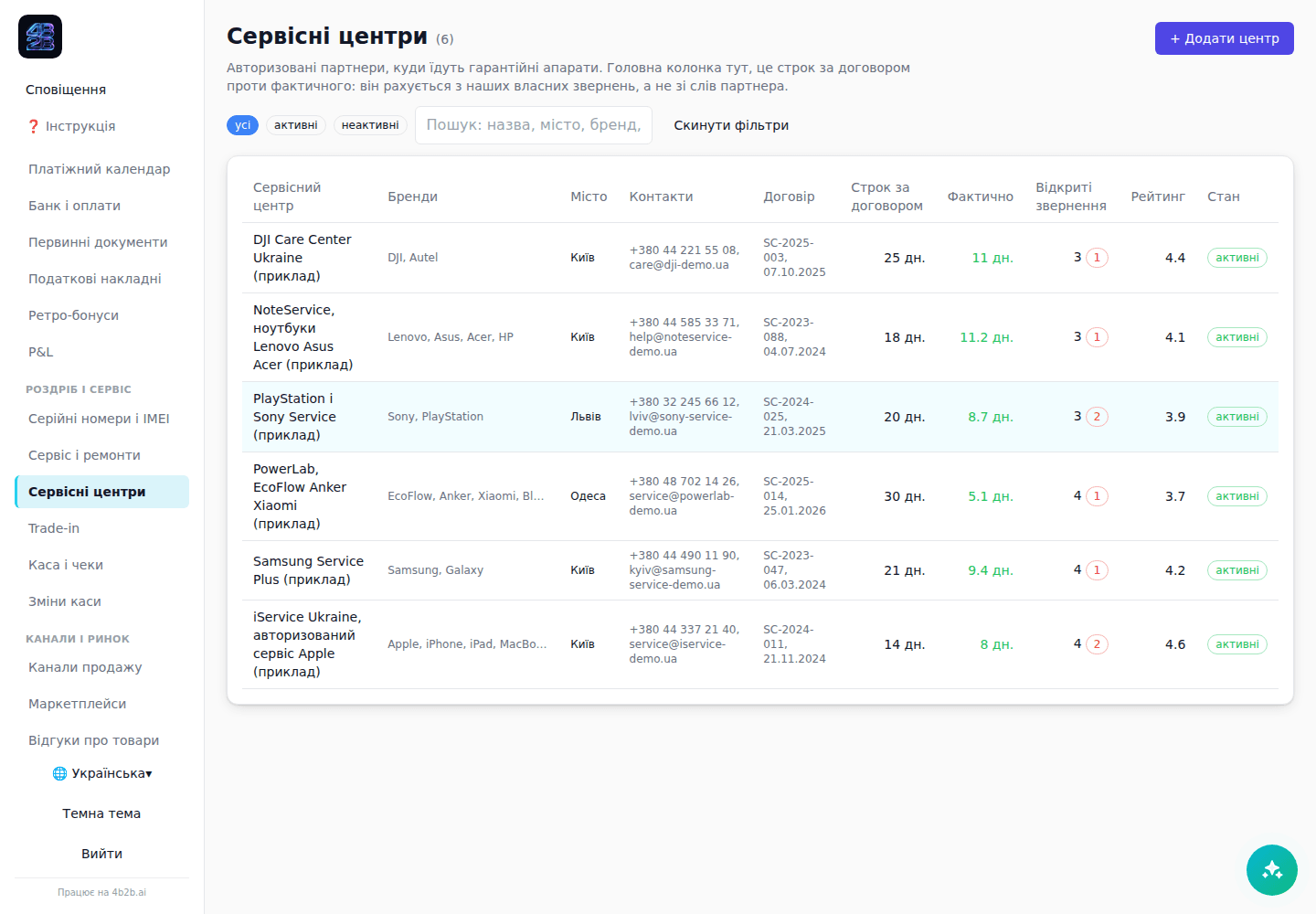 Авторизовані сервісні центри: SLA за договором проти факту