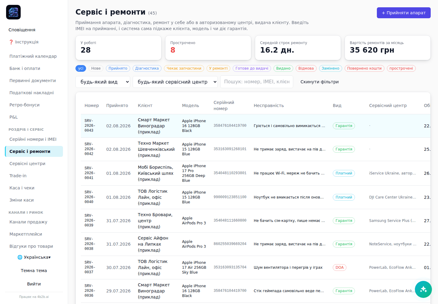 Сервісний стіл: у роботі, прострочені, середній строк
