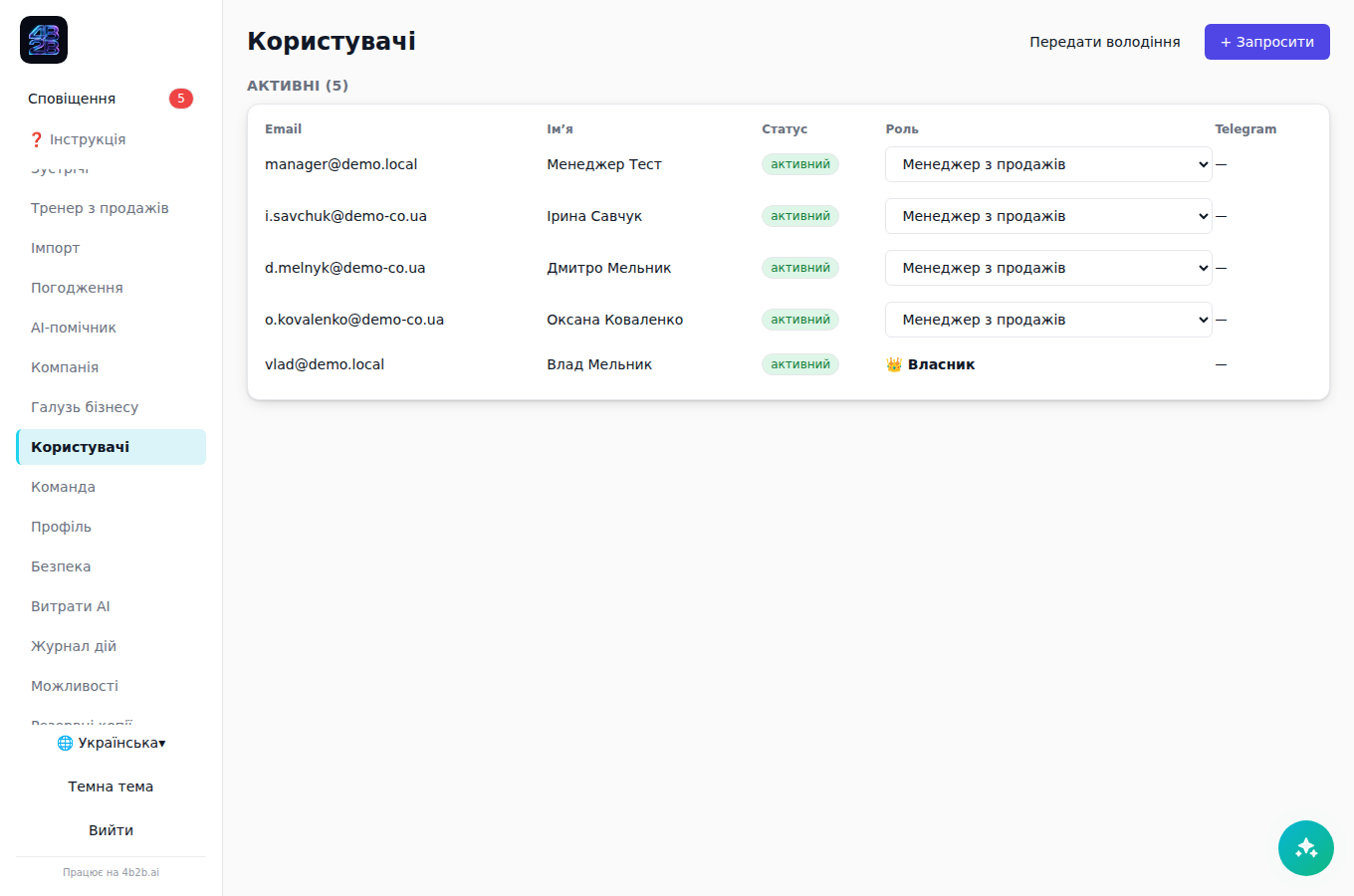 Користувачі та призначення ролей