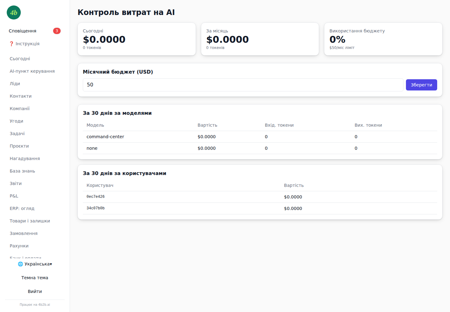 Витрати AI: прозора вартість використання