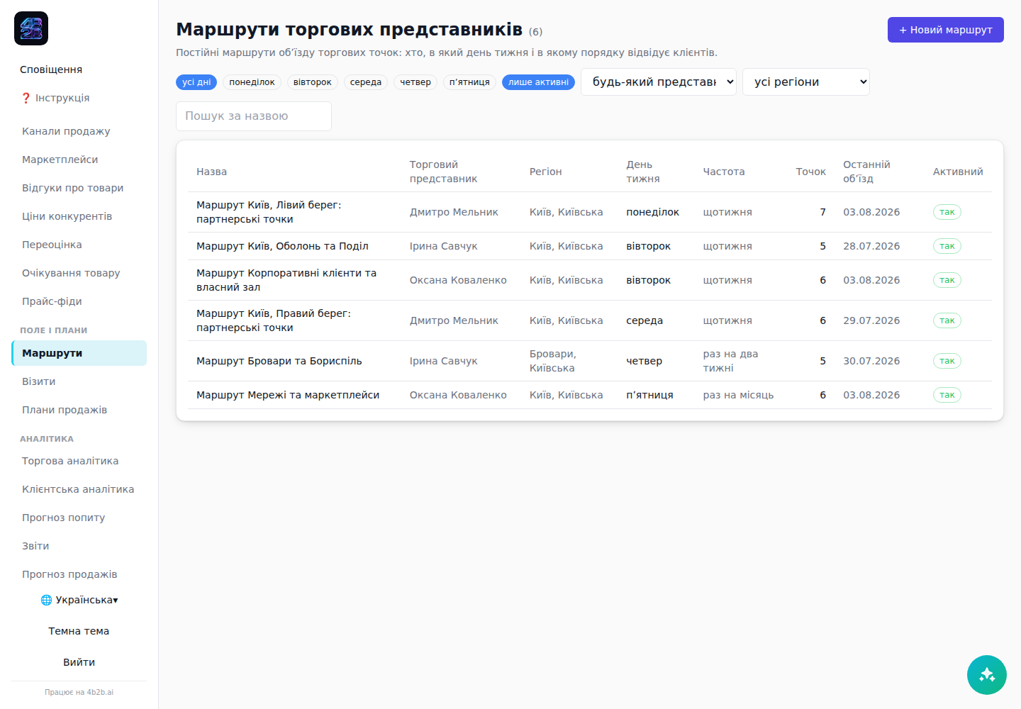 Маршрути з точками і представниками