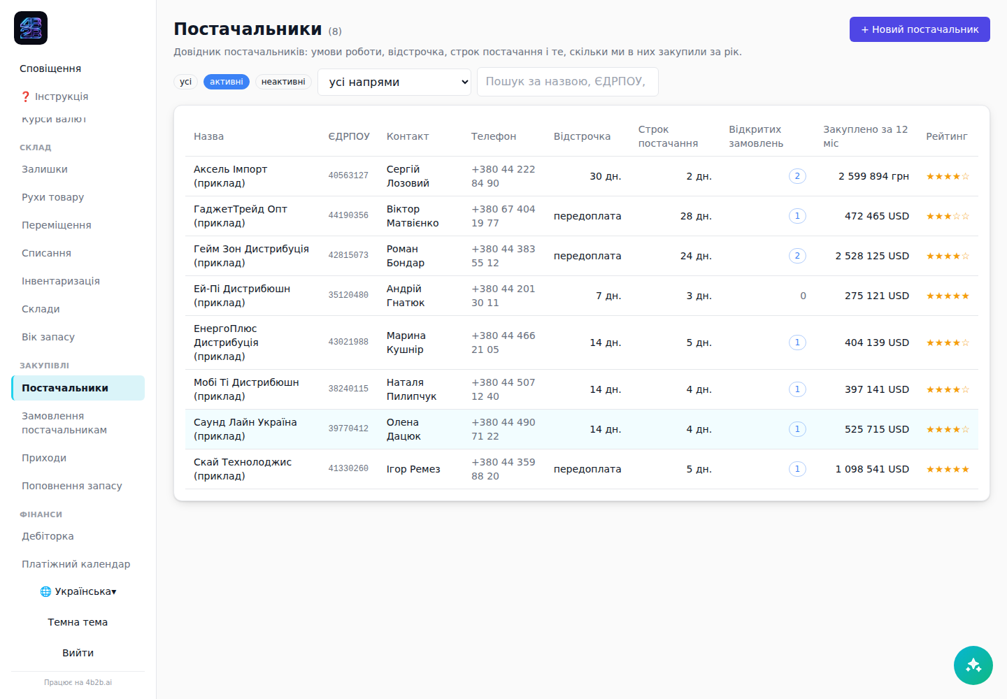 Постачальники зі скоркартою надійності