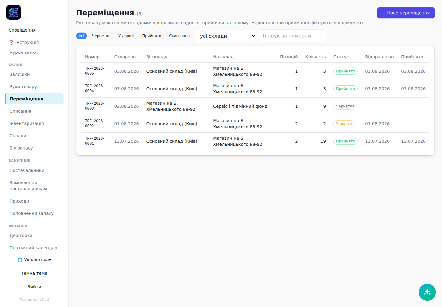 Переміщення між складами